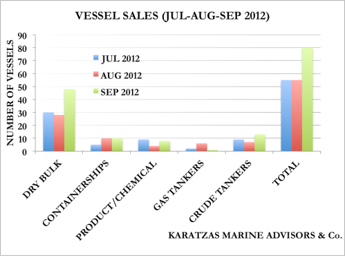 S&P Sales (Summer 2012)